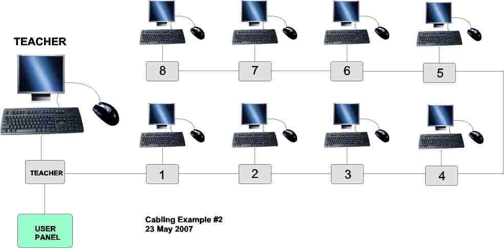 Beispielhafte BUS-Vernetzung (Alte Generation)